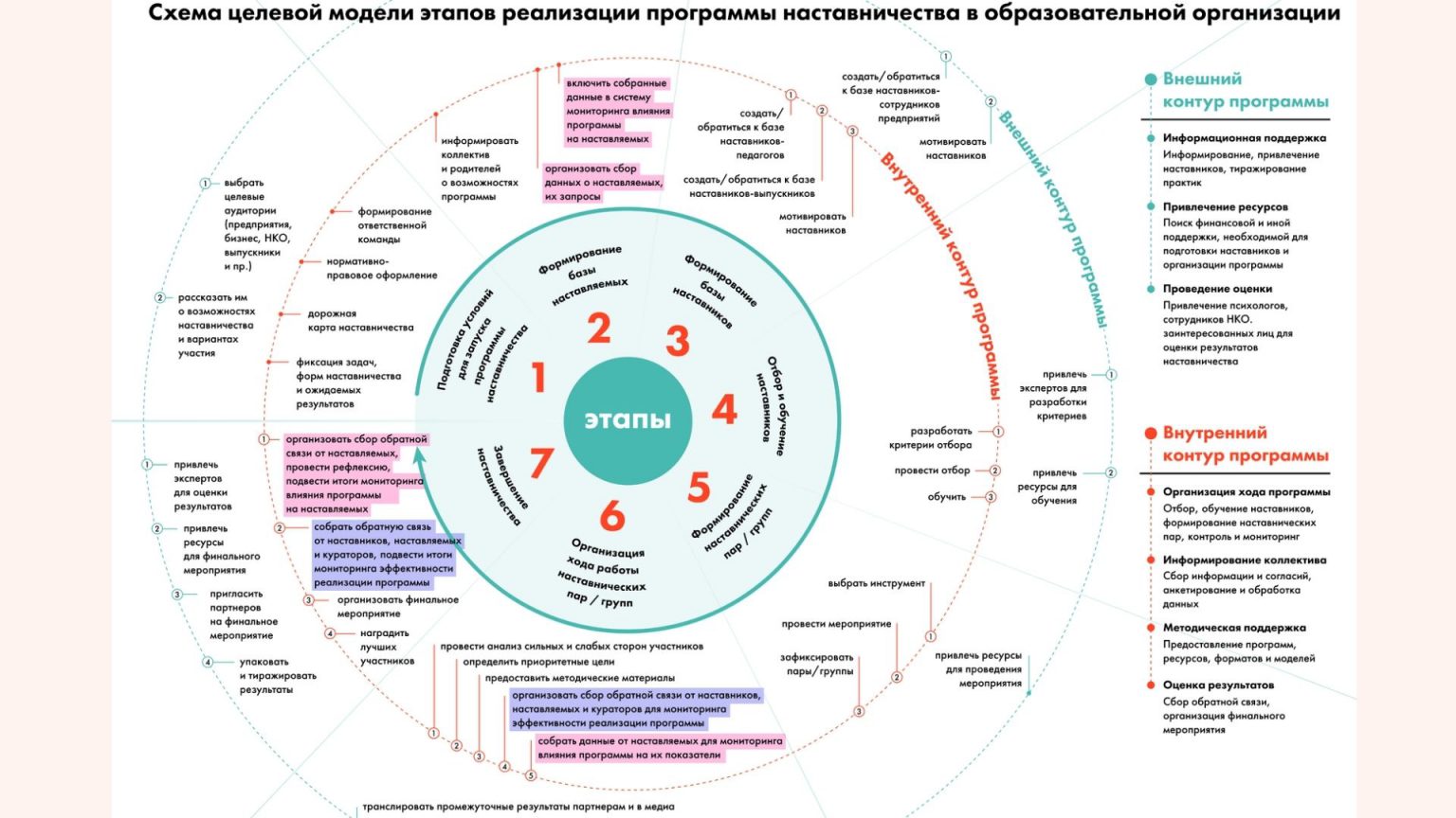 информационная система обучения с использованием дот должна соответствовать следующим требованиям фото 87